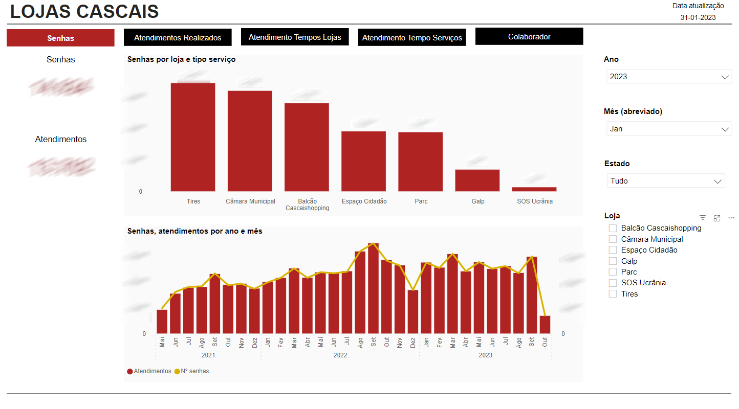 Lojas Cascais report DevScope