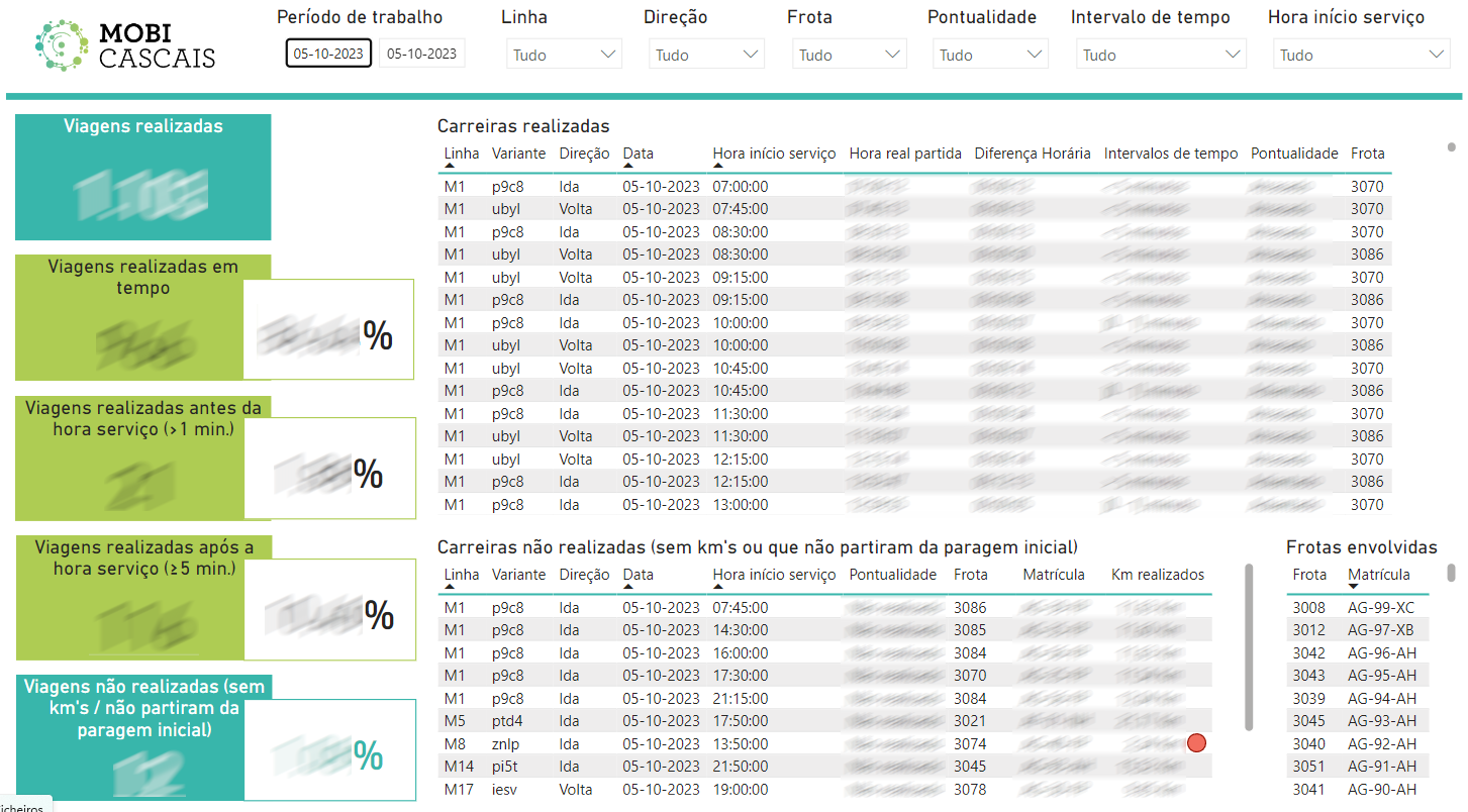 Bus CMC report DevScope