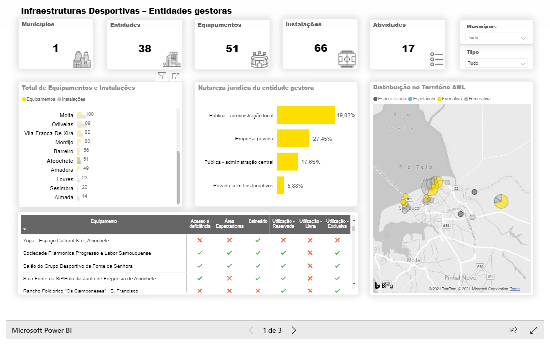 AM Lisbon Lusófona list case study